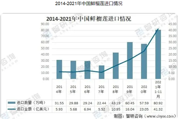 榴莲满满加盟费