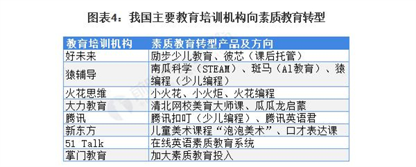 乐器培训加盟