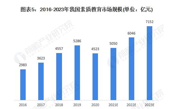 乐器培训加盟