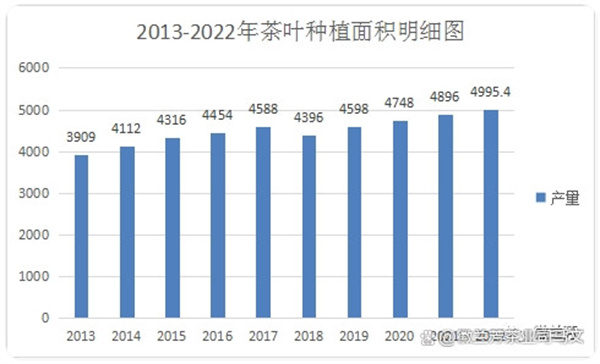 茶叶加盟代理
