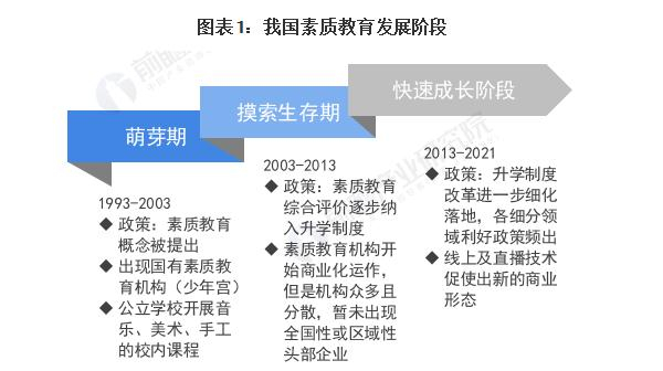 乐器培训加盟