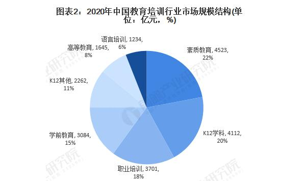 乐器培训加盟