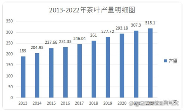 茶叶加盟代理
