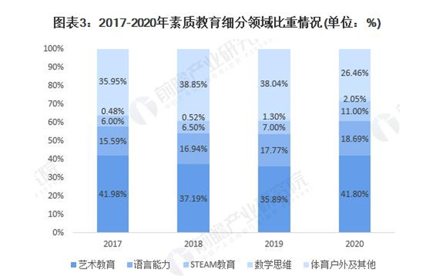乐器培训加盟