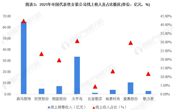 花拾光服装加盟费