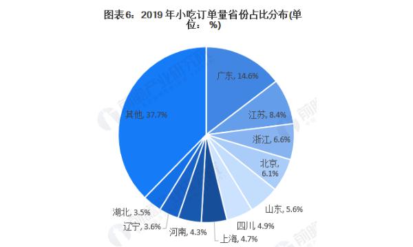 千禧炸串加盟费