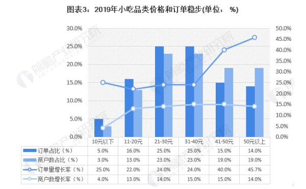 千禧炸串加盟费