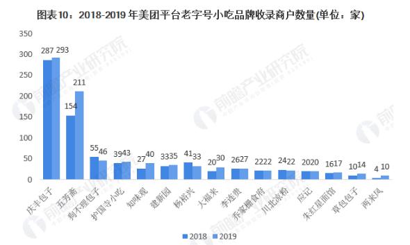 千禧炸串加盟费