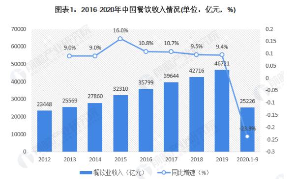 千禧炸串加盟费