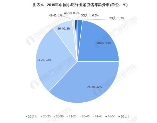 千禧炸串加盟费