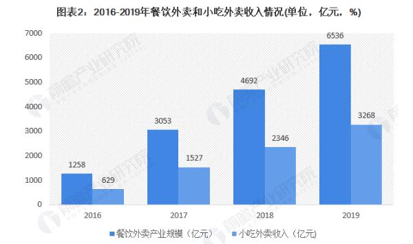 千禧炸串加盟费