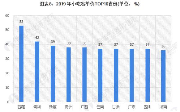 千禧炸串加盟费
