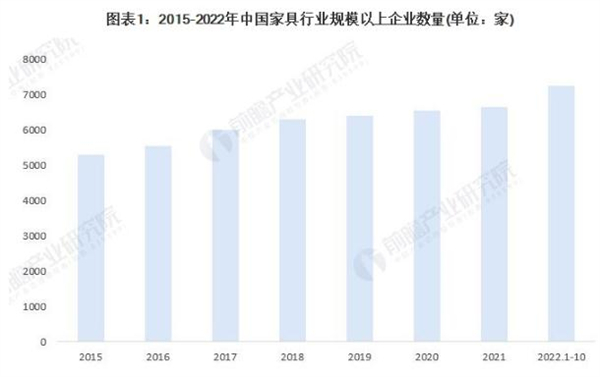 橱柜衣柜加盟