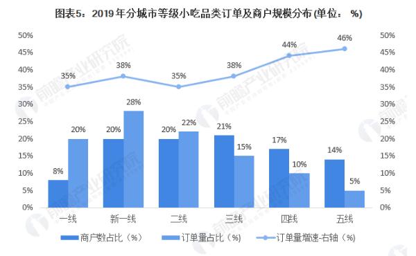 千禧炸串加盟费