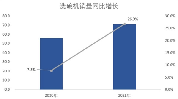 洗碗机加盟费