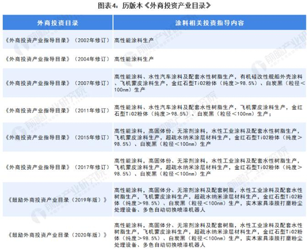 液体漆加盟