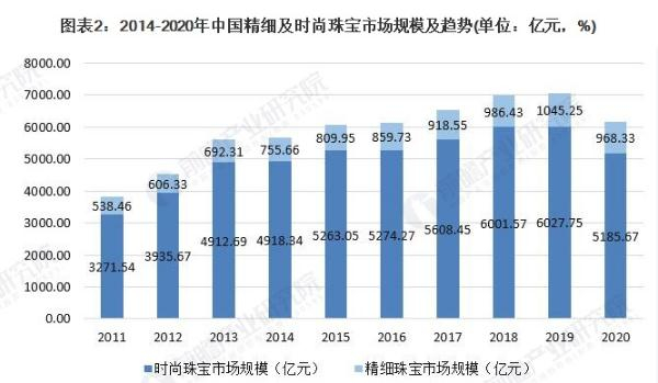 饰品连锁店加盟费