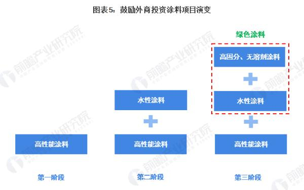 液体漆加盟