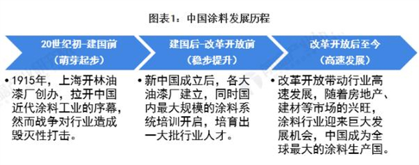 液体漆加盟