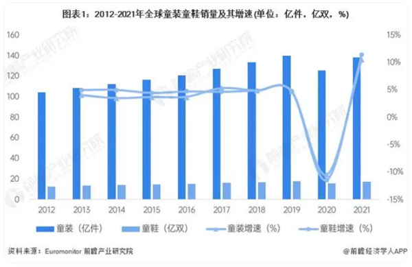 品牌童鞋加盟费