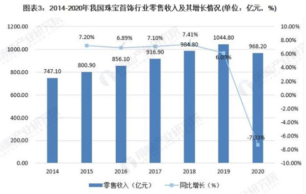 饰品连锁店加盟