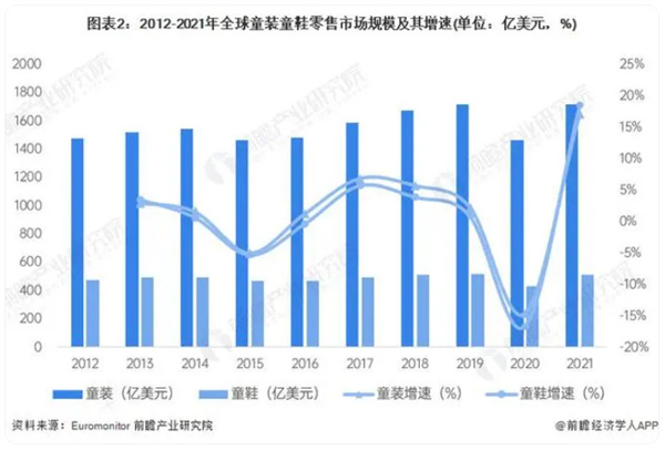 品牌童鞋加盟