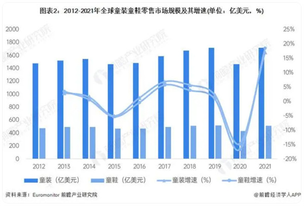 品牌童鞋加盟费