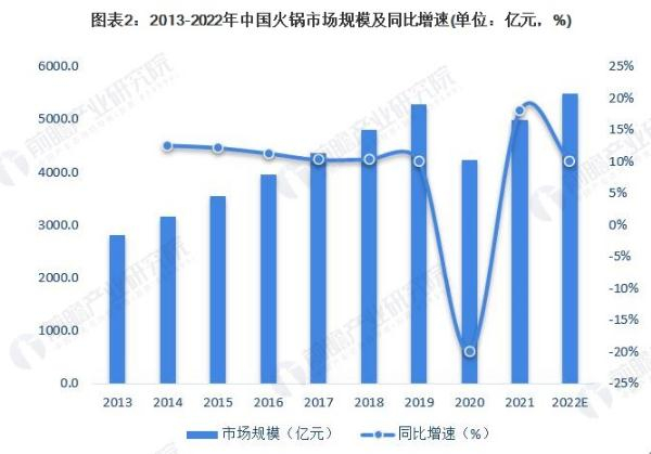 特色火锅连锁加盟