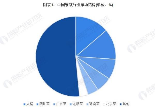 特色火锅连锁加盟