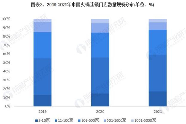 特色火锅连锁加盟