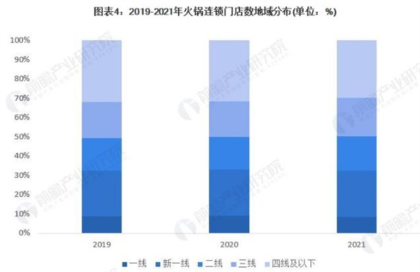 特色火锅连锁加盟