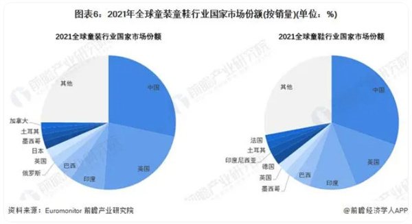 品牌童鞋加盟费