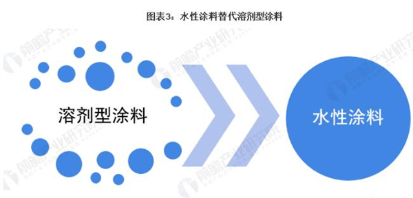 液体漆加盟