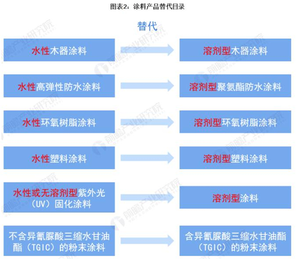 液体漆加盟
