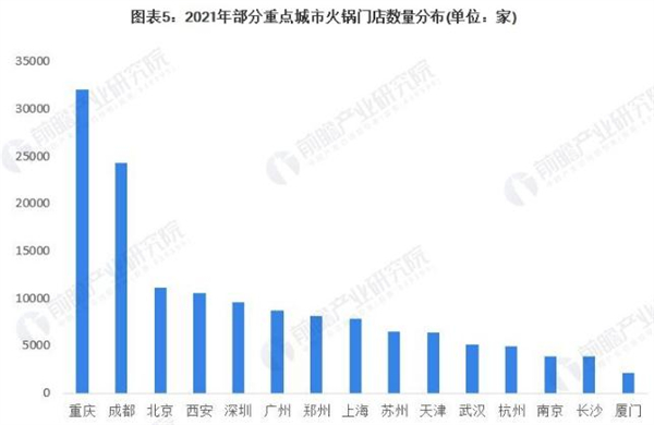 特色火锅连锁加盟