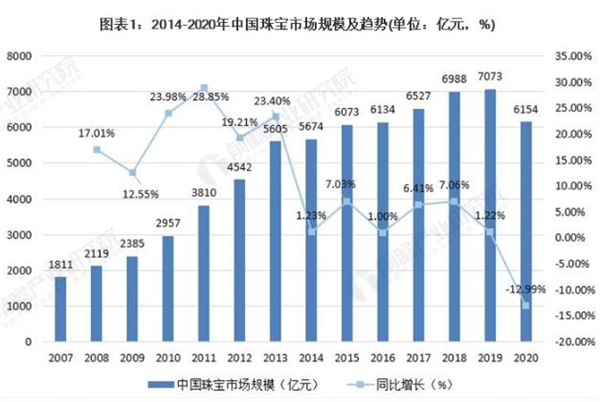 饰品连锁店加盟