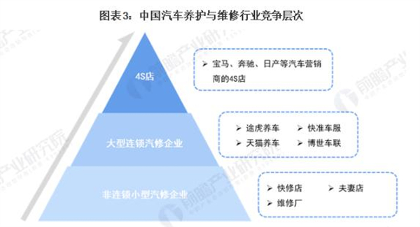 小易爱车加盟费