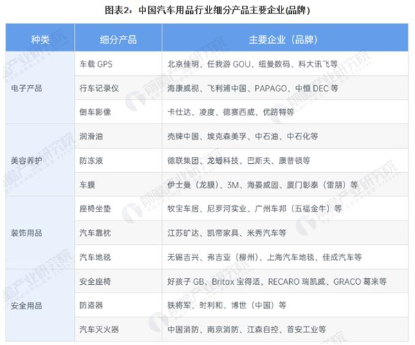 小易爱车加盟费