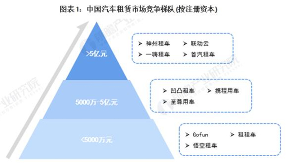 小易爱车加盟费