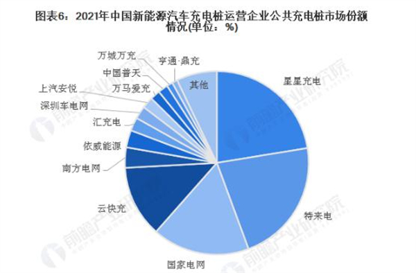 小易爱车加盟费