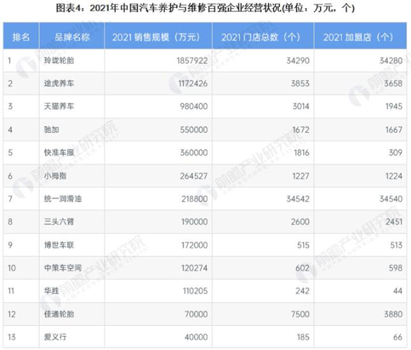 小易爱车加盟费