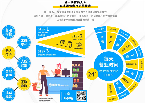 美仕莱便利店加盟