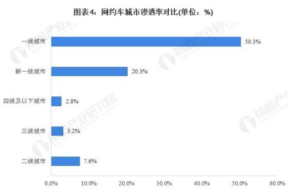 玖玖网约车加盟