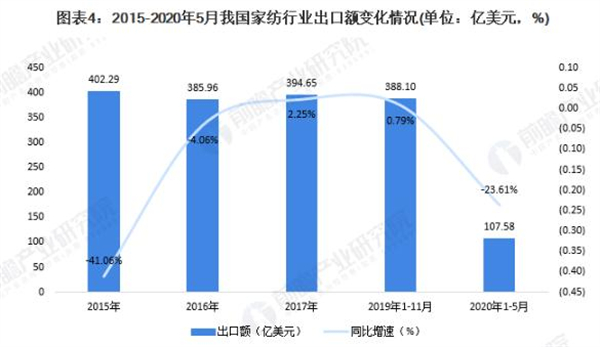 睡眠卫士被工坊加盟费