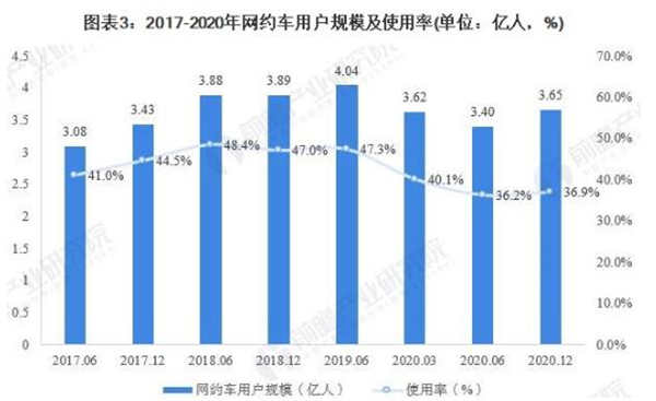 玖玖网约车加盟