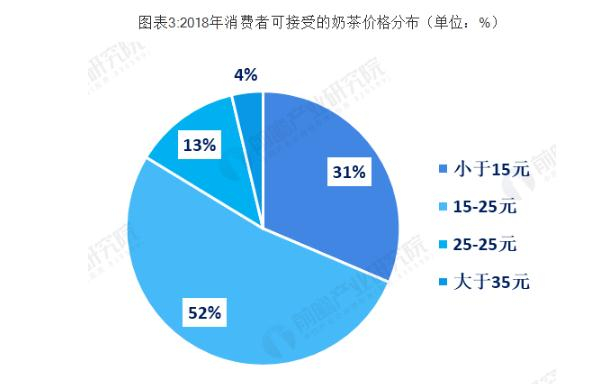 牧场能量奶茶店加盟费