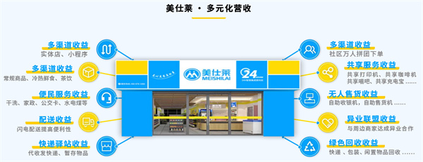 美仕莱便利店加盟