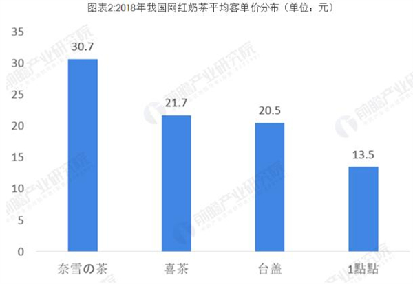 牧场能量奶茶店加盟费