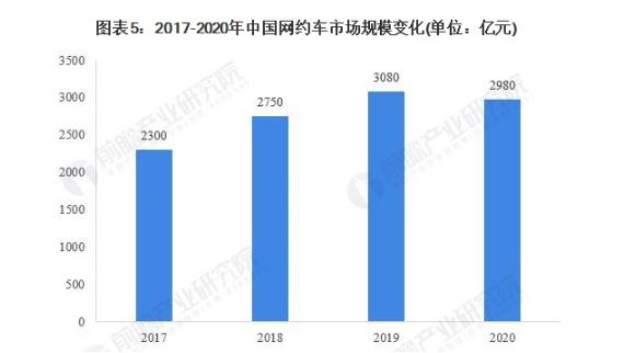 玖玖网约车加盟