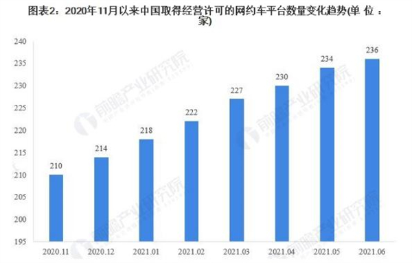 玖玖网约车加盟